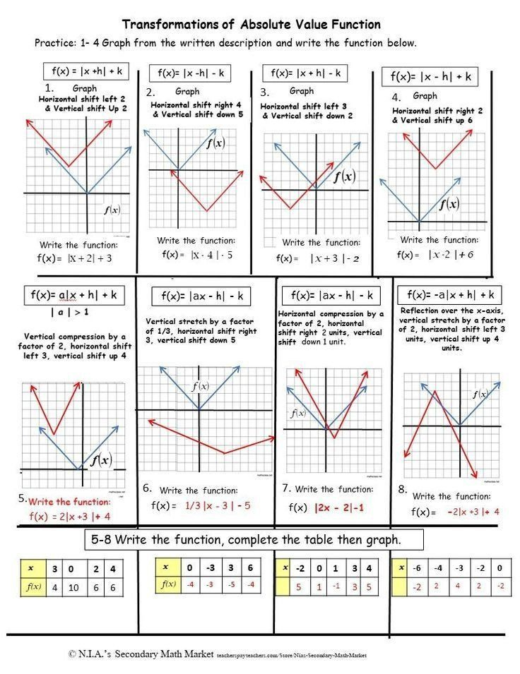 transformations-of-quadratic-functions-worksheet-absolute-value