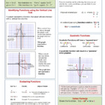 Transformations Of Quadratic Functions Worksheet Algebra 2 Worksheet