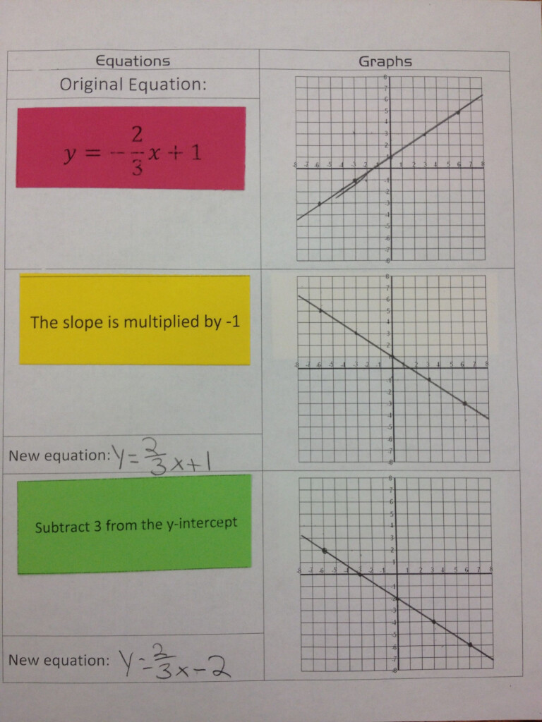 Transforming Linear Functions Worksheet Answers Algebra 1 Askworksheet