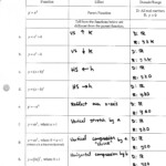 Translating Functions Worksheet Db excel