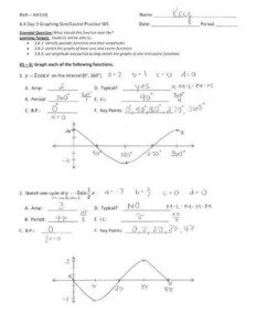 Trigonometry Kuta Software Math Is Fun – Function Worksheets