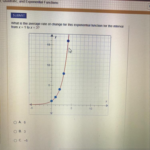 What Is The Average Rate Of Change For This Exponential Function For