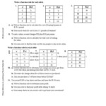 Writing A Function Rule Worksheet Day 11 Writing A Function Rule