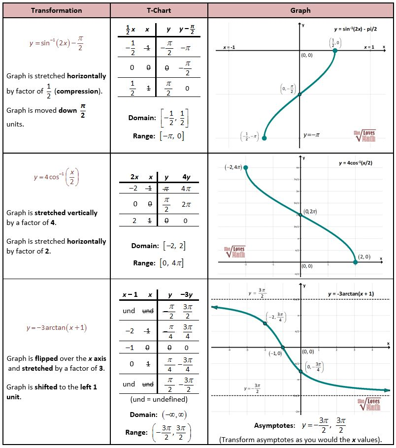 Writing A Function Rule Worksheet