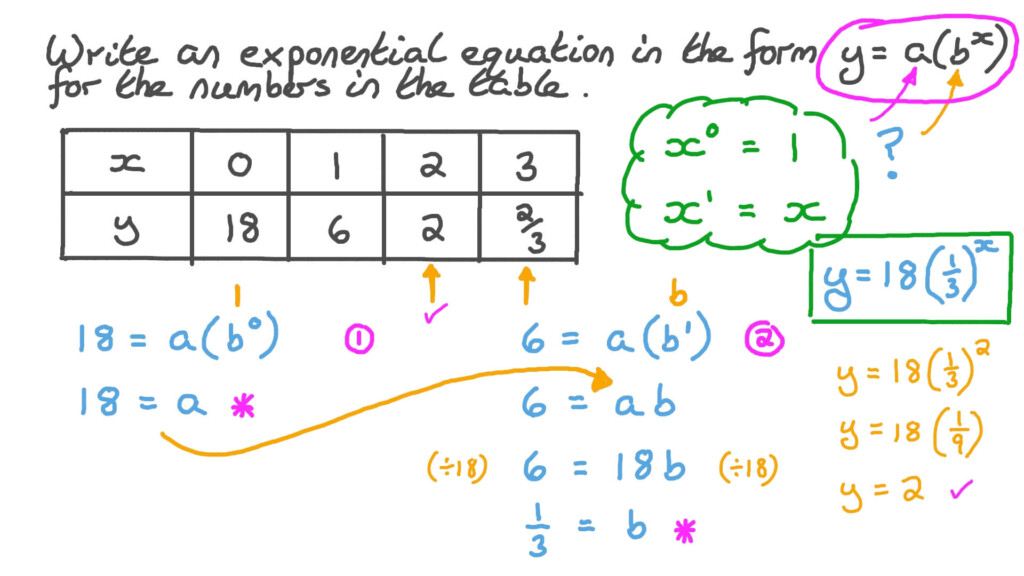 Writing Exponential Equations From Graphs Worksheet Tessshebaylo