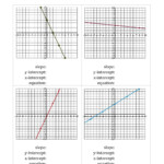 Writing Linear Equations From Graphs Worksheet Pdf Writing Worksheets