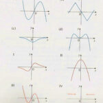 11 Best Graphing The Derivative Of A Function Images On Pinterest