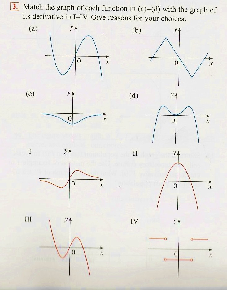 11 Best Graphing The Derivative Of A Function Images On Pinterest 