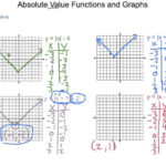 2 1 Graphing Absolute Value Functions Worksheet Answers Function