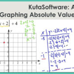 2 1 Graphing Absolute Value Functions Worksheet Answers Function