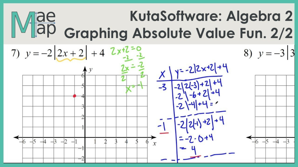 2 1 Graphing Absolute Value Functions Worksheet Answers Function 