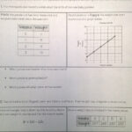 2013 14 Lessons Functions And Graphing Mrs Deans Class