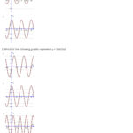 28 Graphing Sinusoidal Functions Worksheet Worksheet Resource Plans