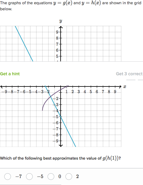 37 Evaluating Functions From A Graph Worksheet Worksheet Source 2021
