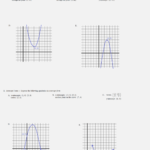 4 1 Graphing Quadratic Functions Worksheet Answer Key Function Worksheets