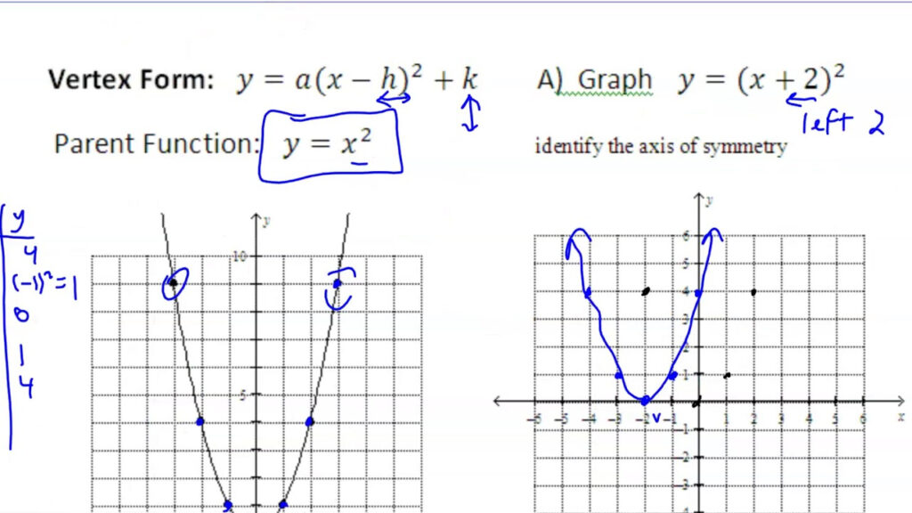 4 1 Quadratic Functions And Transformations YouTube