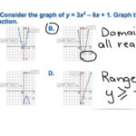 42 9 1 Practice Graphing Quadratic Functions Worksheet Answers In 2020