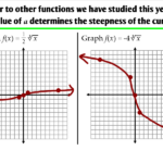 43 Graphing Square Root And Cube Root Functions Worksheet Answers