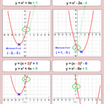5 1 Graphing Cubic Functions Worksheet Answers Graphworksheets