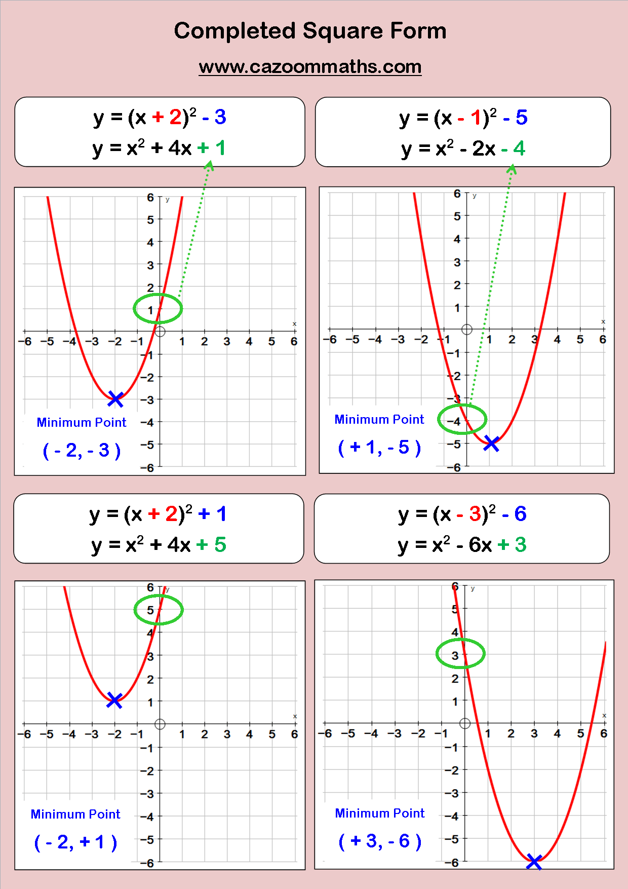 5 1 Graphing Cubic Functions Worksheet Answers Graphworksheets