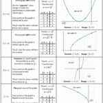 50 Sequence Of Transformations Worksheet In 2020 Transformations Math