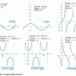 6 Trigonometric Functions Graphed Trigonometry Trigonometry Help