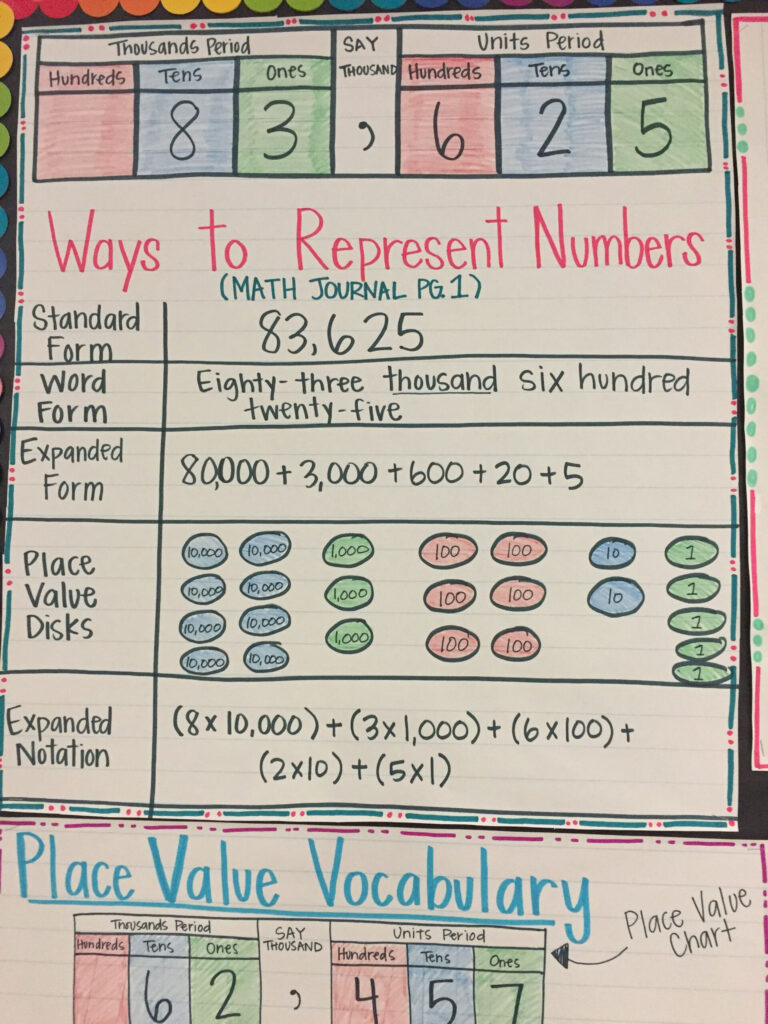 6th Grade Math Worksheets Multiplication