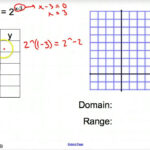 7 1 Graphing Exponential Functions Worksheet Answers Thekidsworksheet