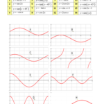 A Level Maths C2 Trigonometry Worksheets activity Teaching Resources