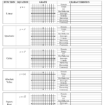 Albertville High Parent Function Transformations Worksheet With