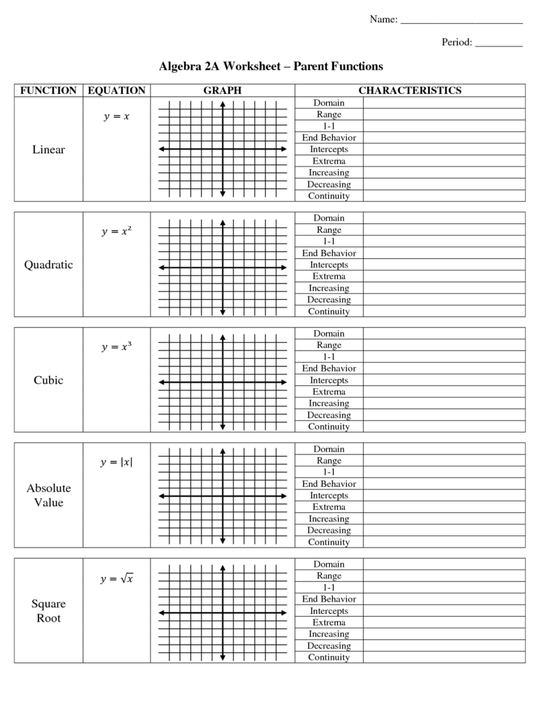 Albertville High Parent Function Transformations Worksheet With 