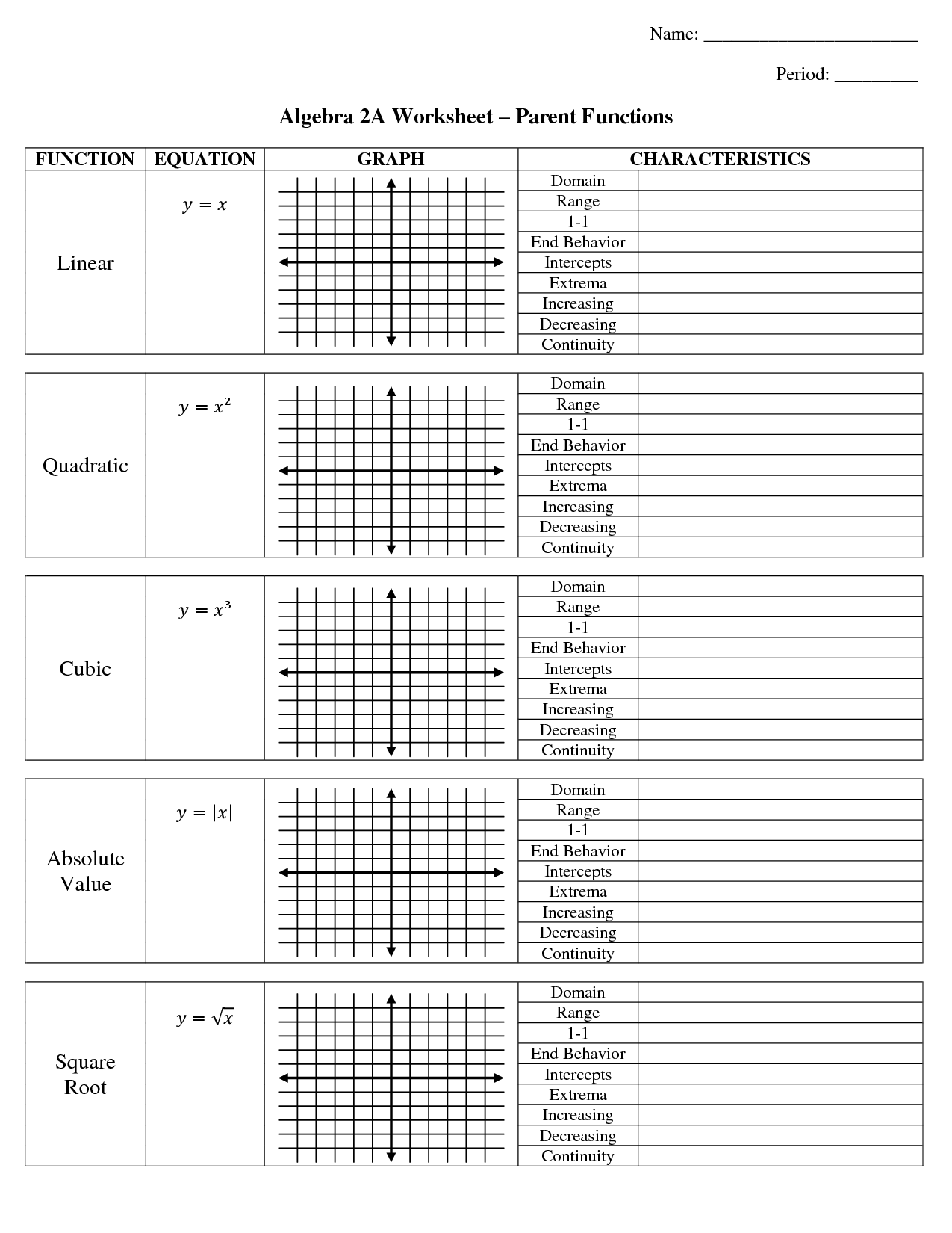 Albertville High Parent Function Transformations Worksheet With 