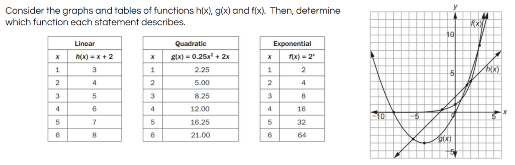 Alg 1 Unit 5 NEW Comparing Linear Quadratic And Exponential 