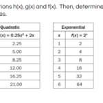 Alg 1 Unit 5 NEW Comparing Linear Quadratic And Exponential