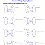 Algebra 1 Worksheets Domain And Range Worksheets Graphing