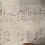 Algebra 18 2 Worksheet Characteristics Of Quadratic Functions Answer