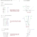 Algebra 2 4 1 Quadratic Functions And Transformations Answers