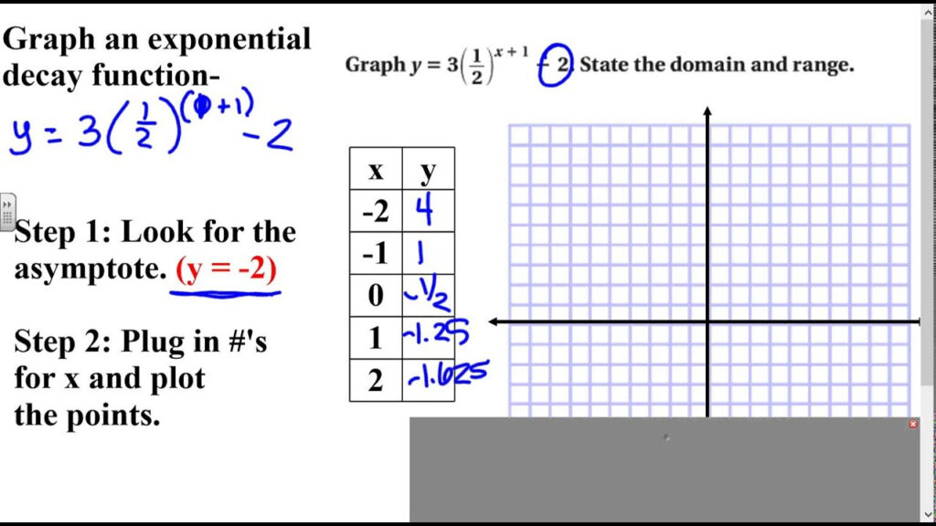 Algebra 2 Lesson 7 2 Graph Exponential Decay Functions YouTube