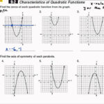 Algebra B Day 95 Part 1 Characteristics Of Quadratic Functions 9 2
