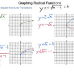 Algebra2 6 8 Graphing Radical Functions YouTube