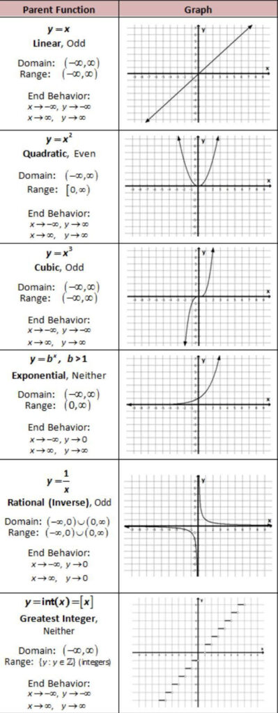 Amazing Graphing Rational Functions Worksheet And Answers The 