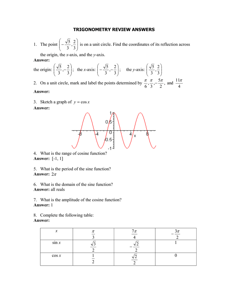 Amplitude And Period For Sine And Cosine Functions Worksheet Answers 