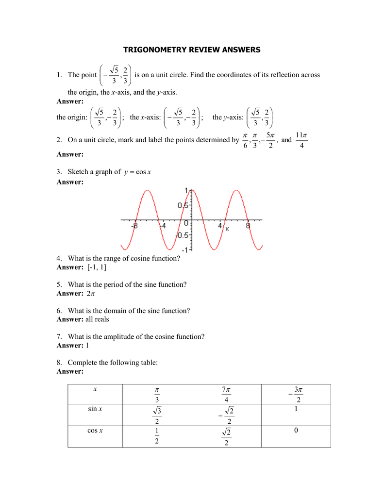 Amplitude And Period For Sine And Cosine Functions Worksheet Answers