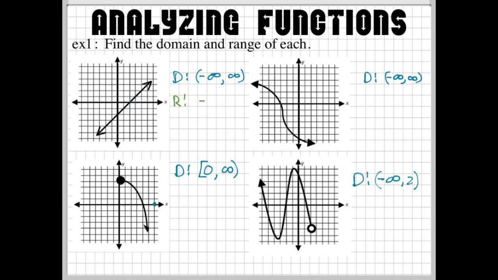 Analyzing Graphs Of Functions Part1 YouTube