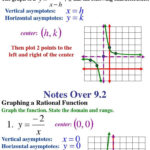 Analyzing Graphs Of Functions Worksheets Graphing Rational Functions