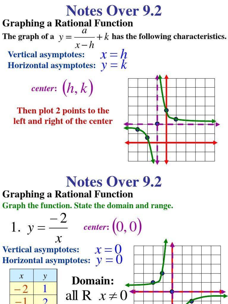 Analyzing Graphs Of Functions Worksheets Graphing Rational Functions 