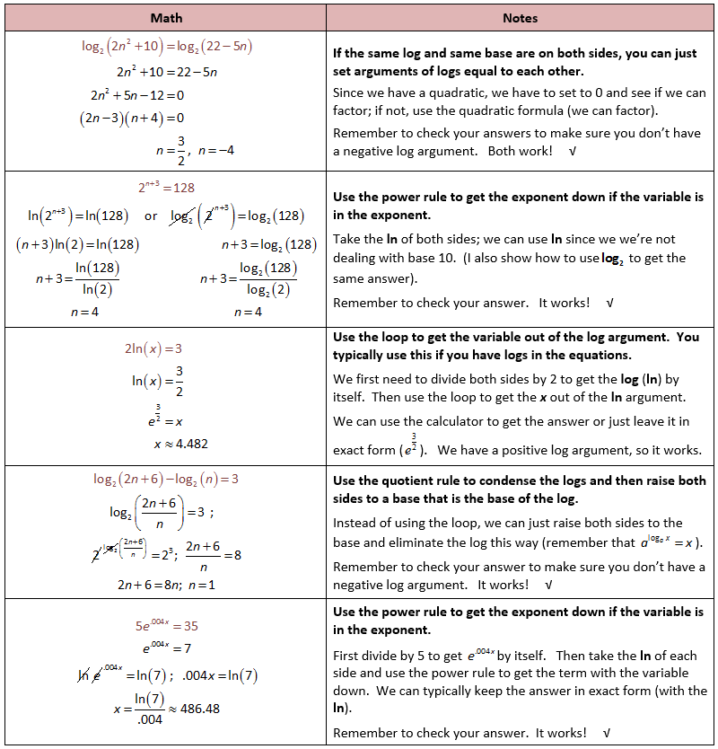 Answer Key Exponential And Logarithmic Functions Worksheet 