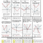 Answer Key Quadratic Transformations Worksheet Answers Schematic And