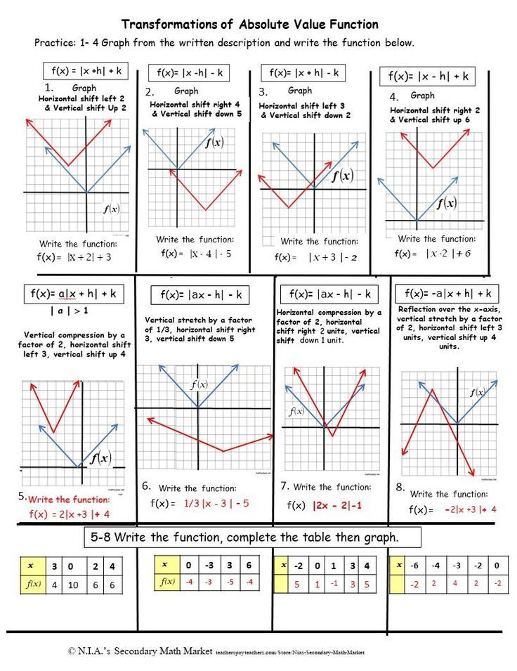 Answer Key Quadratic Transformations Worksheet Answers Schematic And 