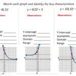 Asymptotes Of Exponential Functions YouTube